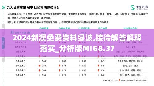 2024新澳免费资料绿波,接待解答解释落实_分析版MIG8.37