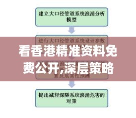 看香港精准资料免费公开,深层策略设计解析_实用版FTL6.73