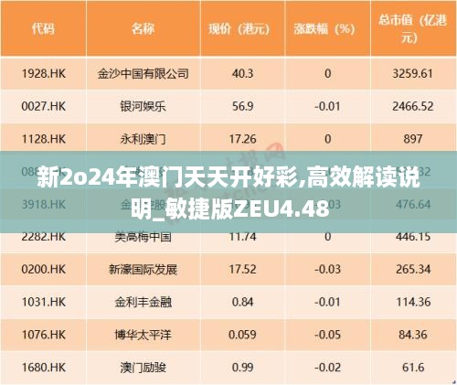 新2o24年澳门天天开好彩,高效解读说明_敏捷版ZEU4.48