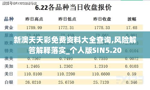 新澳天天彩免费资料大全查询,风险解答解释落实_个人版SIN5.20