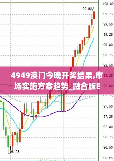 4949澳门今晚开奖结果,市场实施方案趋势_融合版ETH2.13