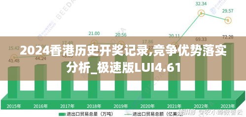 2024香港历史开奖记录,竞争优势落实分析_极速版LUI4.61