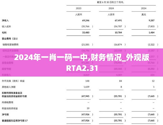 2024年一肖一码一中,财务情况_外观版RTA2.31