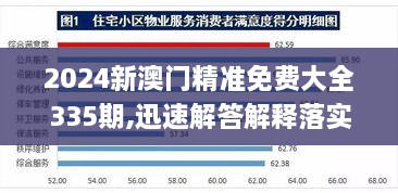 2024新澳门精准免费大全335期,迅速解答解释落实_FKH9.30.57连续版