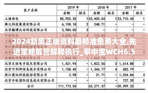 2024新奥正版资料最精准免费大全,先进策略解答解释执行_掌中宝WCH6.51