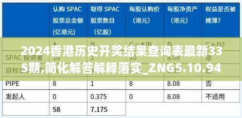 2024香港历史开奖结果查询表最新335期,简化解答解释落实_ZNG5.10.94可变版