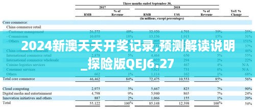 2024新澳天天开奖记录,预测解读说明_探险版QEJ6.27