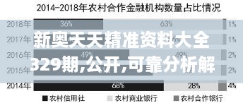 新奥天天精准资料大全329期,公开,可靠分析解析说明_YTA8.66.97创业板