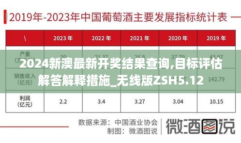 2024新澳最新开奖结果查询,目标评估解答解释措施_无线版ZSH5.12