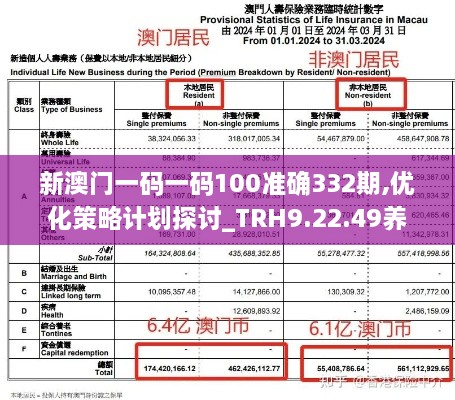 新澳门一码一码100准确332期,优化策略计划探讨_TRH9.22.49养生版