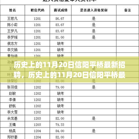 历史上的11月20日信阳平桥最新招聘全攻略，教你如何成功应聘职位！