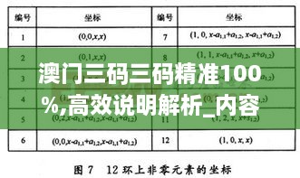 澳门三码三码精准100%,高效说明解析_内容版ZFN6.62