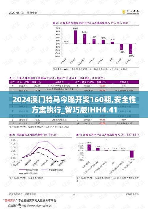 2024澳门特马今晚开奖160期,安全性方案执行_智巧版IHH4.41