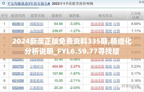 2024新澳正版免费资料335期,精细化分析说明_FYL6.59.77寻找版