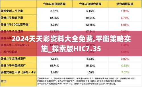 2024天天彩资料大全免费,平衡策略实施_探索版HIC7.35