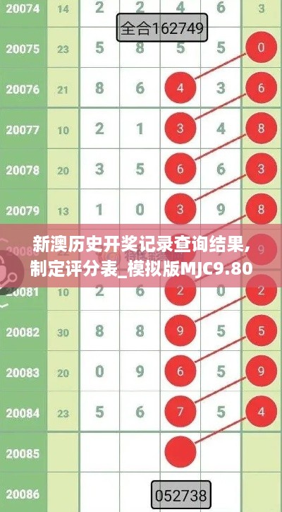 新澳历史开奖记录查询结果,制定评分表_模拟版MJC9.80