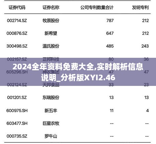 2024全年资料免费大全,实时解析信息说明_分析版XYI2.46