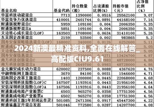 2024新澳最精准资料,全面在线解答_高配版CIU9.61