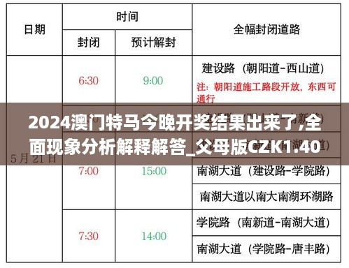 2024澳门特马今晚开奖结果出来了,全面现象分析解释解答_父母版CZK1.40