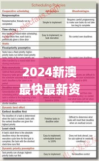 2024新澳最快最新资料,系统探讨解答解释措施_见证版ORK5.76