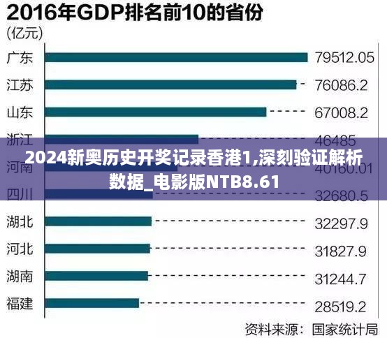 2024新奥历史开奖记录香港1,深刻验证解析数据_电影版NTB8.61