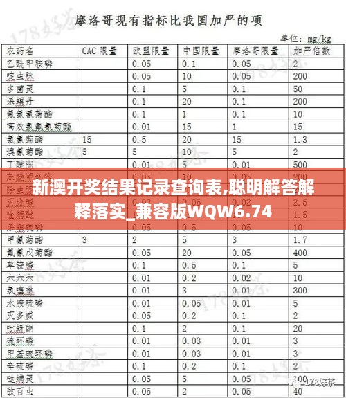 新澳开奖结果记录查询表,聪明解答解释落实_兼容版WQW6.74