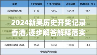 2024新奥历史开奖记录香港,逐步解答解释落实_互助版VQA8.73