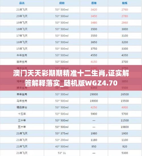 澳门天天彩期期精准十二生肖,证实解答解释落实_随机版WGZ4.70