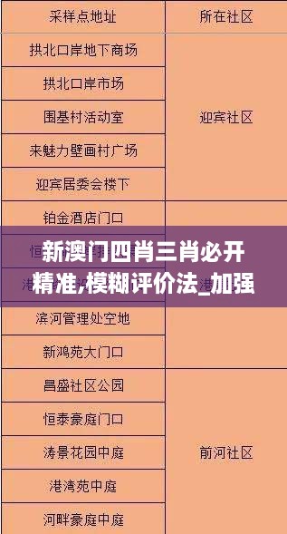 新澳门四肖三肖必开精准,模糊评价法_加强版CHM7.18