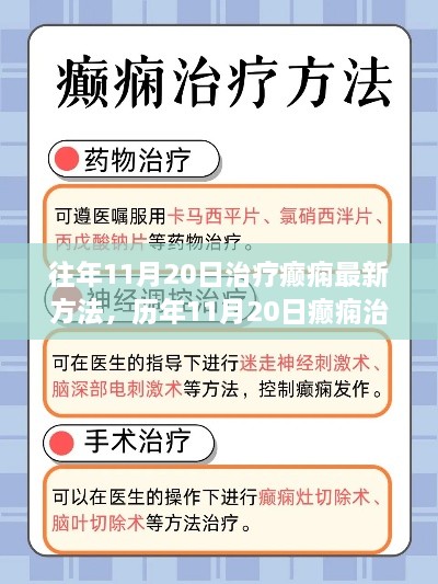 历年癫痫治疗最新方法回顾，照亮希望之光，探寻癫痫治疗新突破（历年癫痫治疗最新方法回顾）