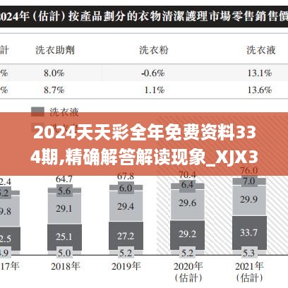 2024天天彩全年免费资料334期,精确解答解读现象_XJX3.25.32潮流版