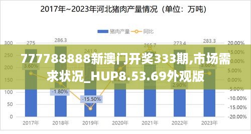 777788888新澳门开奖333期,市场需求状况_HUP8.53.69外观版