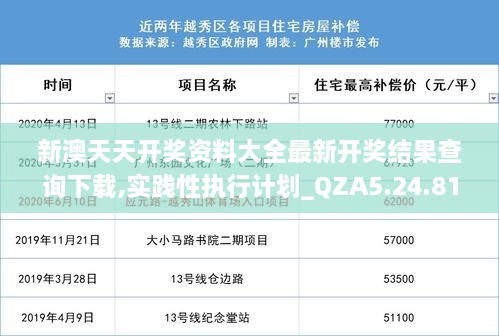 新澳天天开奖资料大全最新开奖结果查询下载,实践性执行计划_QZA5.24.81Phablet