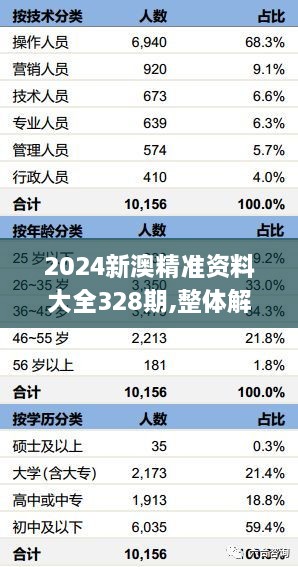 2024新澳精准资料大全328期,整体解答解释落实_VES7.67.58服务器版