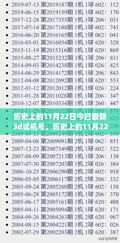 历史上的11月22日，揭秘今日最新3D试机号的神秘面纱