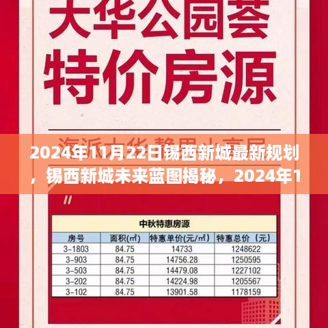 锡西新城未来蓝图揭秘，2024年最新规划全解析