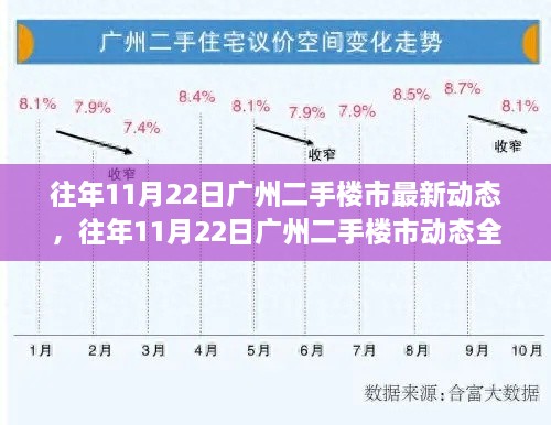 广州二手楼市动态解析，洞悉市场动态，把握购房良机（往年11月22日最新动态）