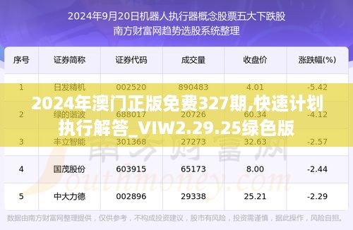 2024年澳门正版免费327期,快速计划执行解答_VIW2.29.25绿色版