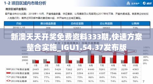 新澳天天开奖免费资料333期,快速方案整合实施_IGU1.54.37发布版