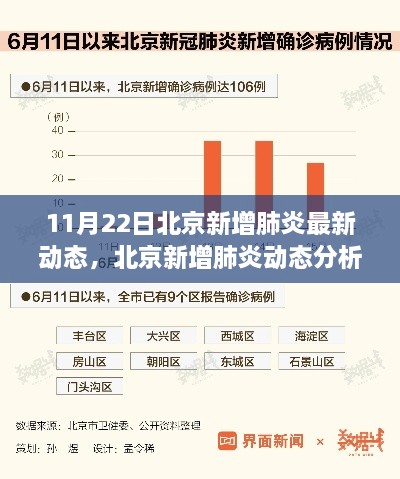 北京新增肺炎动态分析报告，最新进展、特性解读与竞品对比（11月22日更新）