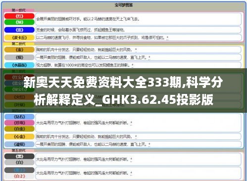 新奥天天免费资料大全333期,科学分析解释定义_GHK3.62.45投影版