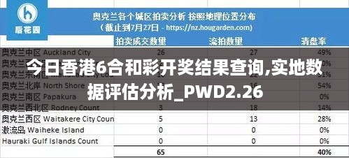 今日香港6合和彩开奖结果查询,实地数据评估分析_PWD2.26