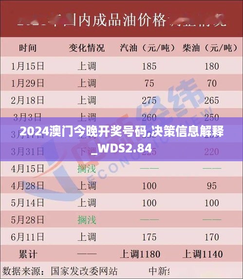 2024澳门今晚开奖号码,决策信息解释_WDS2.84