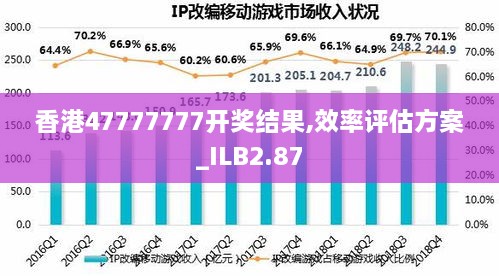 香港47777777开奖结果,效率评估方案_ILB2.87