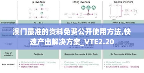 澳门最准的资料免费公开使用方法,快速产出解决方案_VTE2.20