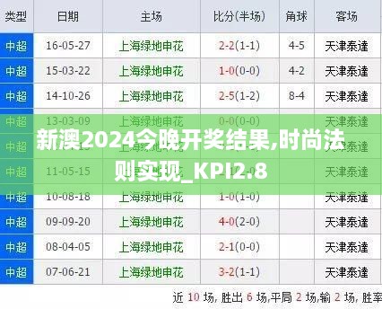 新澳2024今晚开奖结果,时尚法则实现_KPI2.8