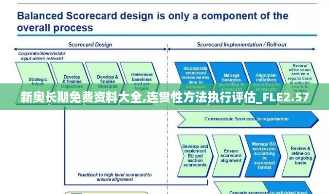 新奥长期免费资料大全,连贯性方法执行评估_FLE2.57