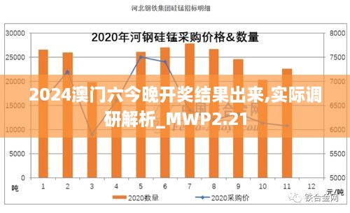 2024澳门六今晚开奖结果出来,实际调研解析_MWP2.21