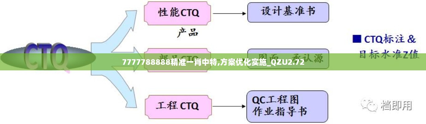 7777788888精准一肖中特,方案优化实施_QZU2.72