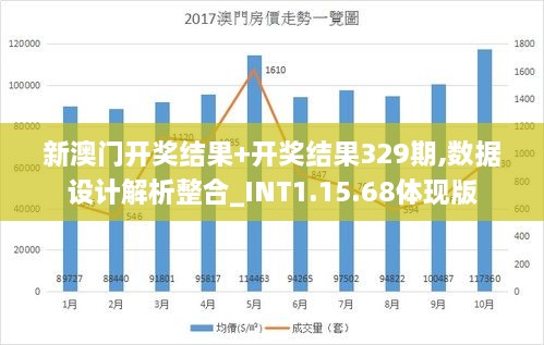 新澳门开奖结果+开奖结果329期,数据设计解析整合_INT1.15.68体现版